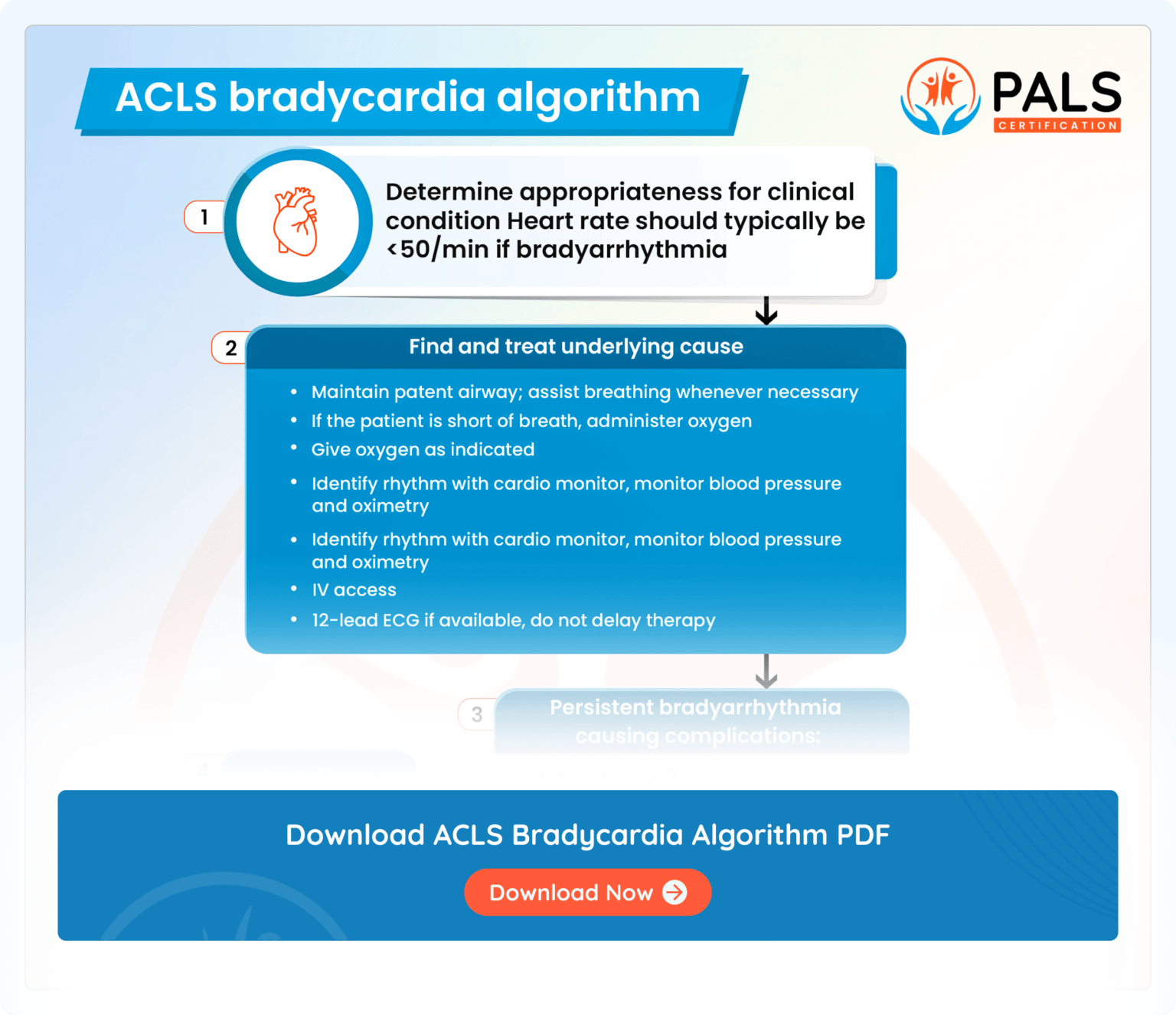 Acls Algorithm